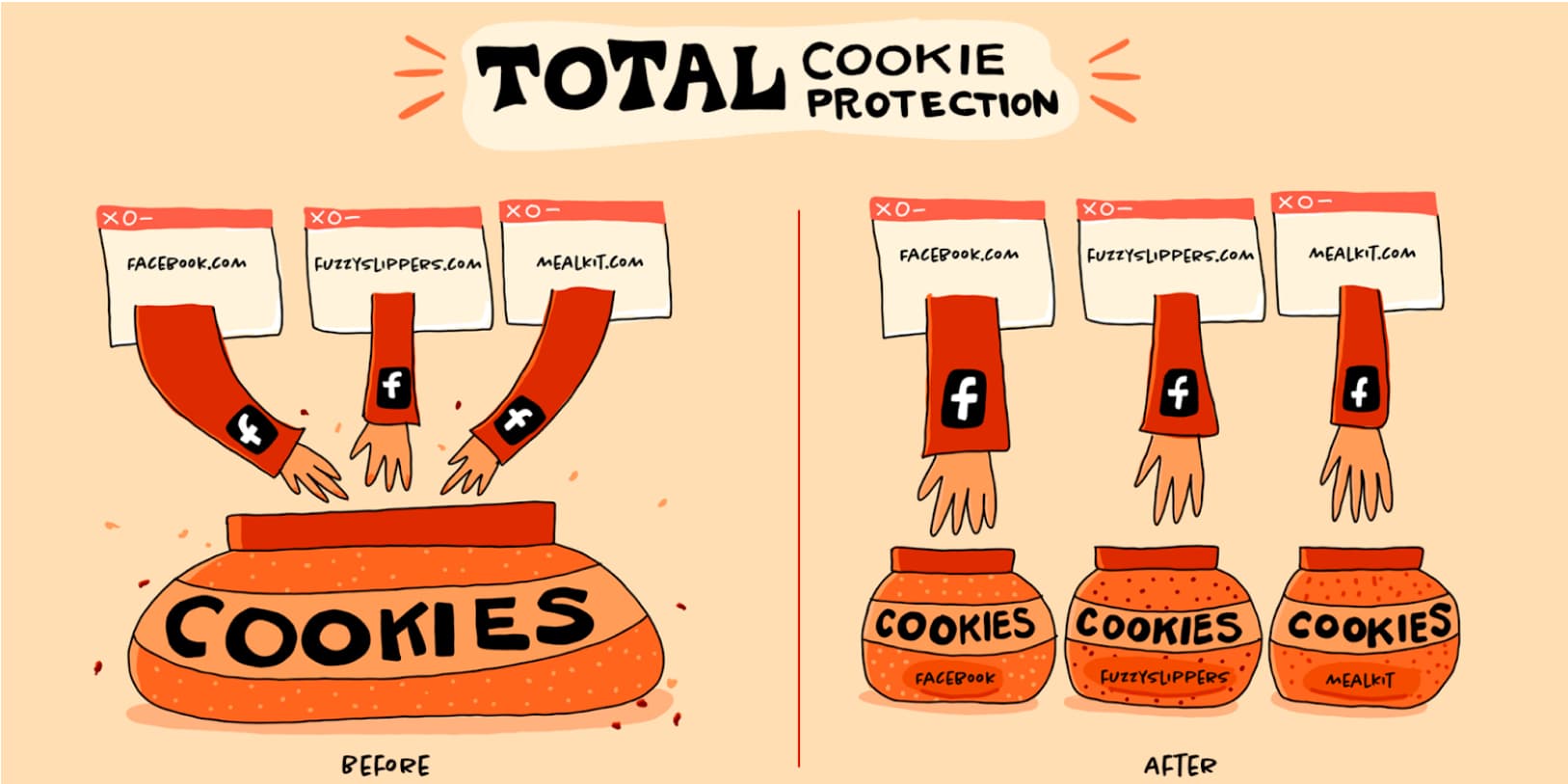 How Firefox’s Total Cookie Protection and container extensions work